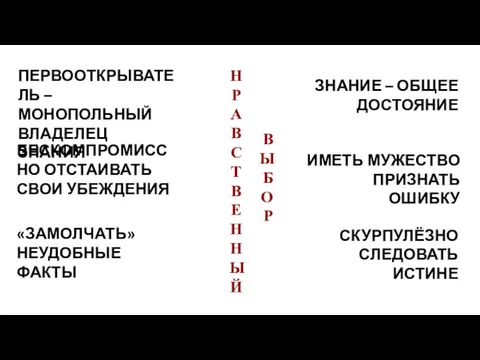 ПЕРВООТКРЫВАТЕЛЬ – МОНОПОЛЬНЫЙ ВЛАДЕЛЕЦ ЗНАНИЯ ЗНАНИЕ – ОБЩЕЕ ДОСТОЯНИЕ БЕСКОМПРОМИССНО