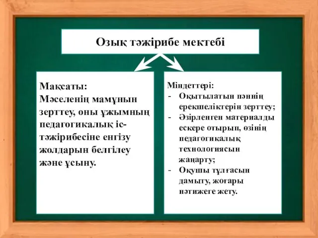 Озық тәжірибе мектебі Мақсаты: Мәселенің мамұнын зерттеу, оны ұжымның педагогикалық