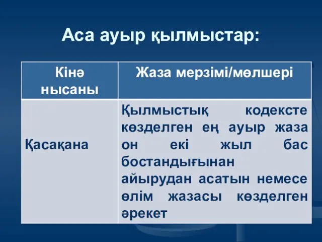 Аса ауыр қылмыстар: