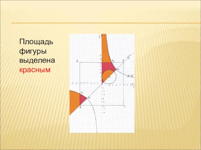 Площадь фигуры выделена красным