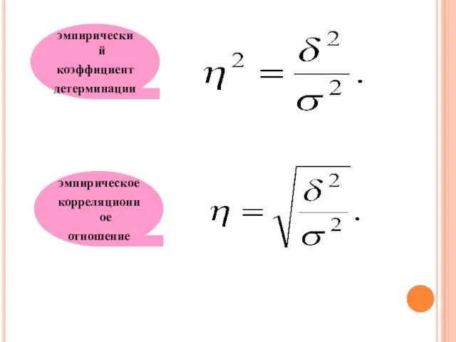 эмпирический коэффициент детерминации эмпирическое корреляционное отношение