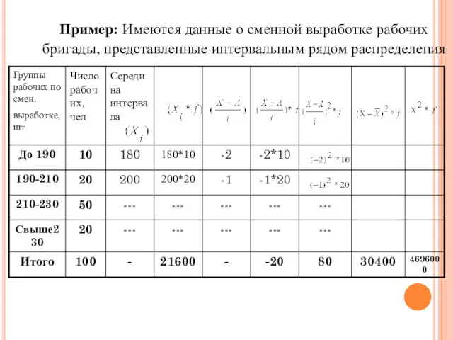 Пример: Имеются данные о сменной выработке рабочих бригады, представленные интервальным рядом распределения