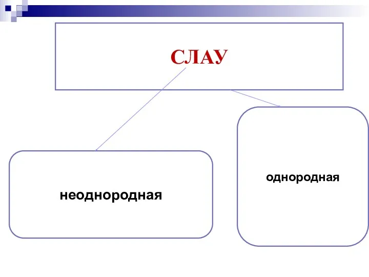 однородная неоднородная СЛАУ