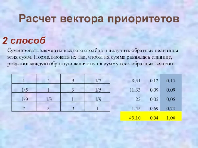 Расчет вектора приоритетов 2 способ Суммировать элементы каждого столбца и получить обратные величины