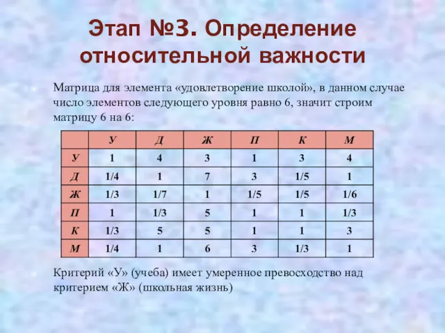 Этап №3. Определение относительной важности Матрица для элемента «удовлетворение школой»,