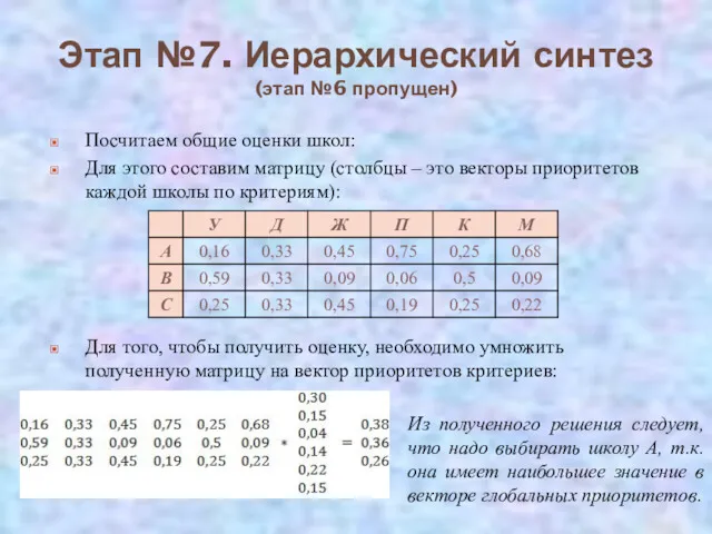 Этап №7. Иерархический синтез (этап №6 пропущен) Посчитаем общие оценки