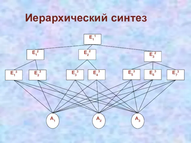 Иерархический синтез