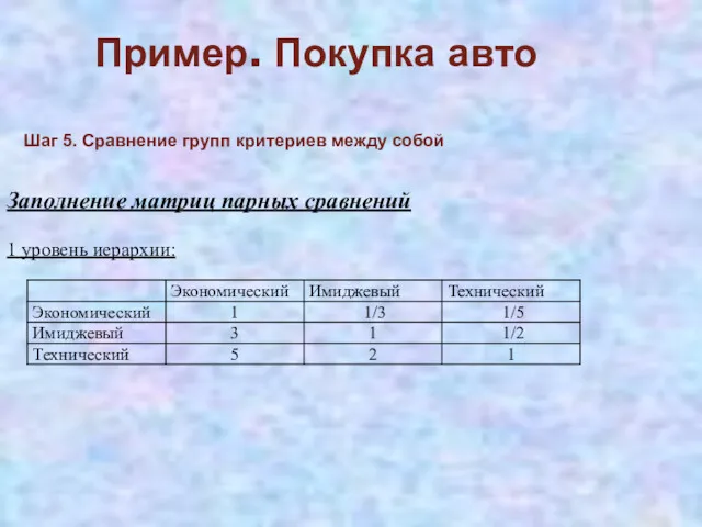 Пример. Покупка авто Заполнение матриц парных сравнений 1 уровень иерархии: Шаг 5. Сравнение