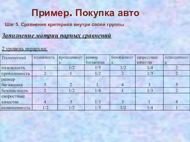 Пример. Покупка авто Заполнение матриц парных сравнений 2 уровень иерархии: