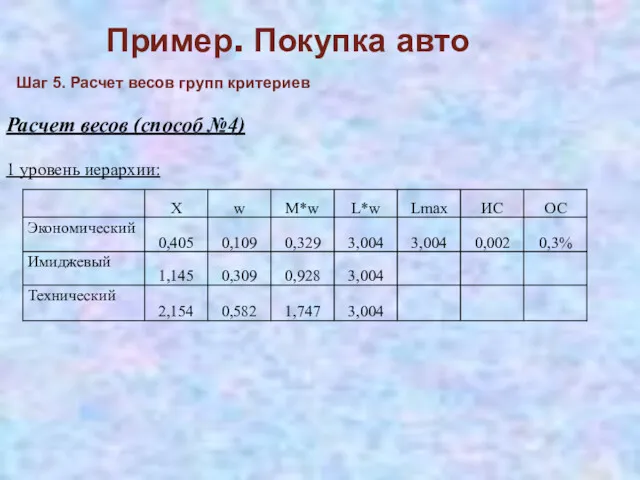 Пример. Покупка авто Расчет весов (способ №4) 1 уровень иерархии: Шаг 5. Расчет весов групп критериев