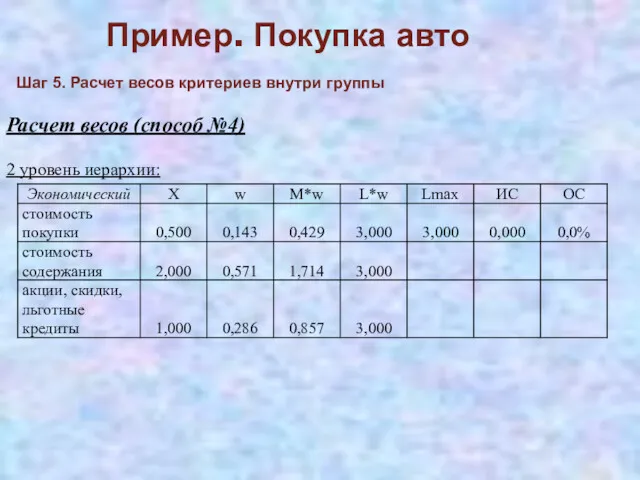 Пример. Покупка авто Расчет весов (способ №4) 2 уровень иерархии: Шаг 5. Расчет