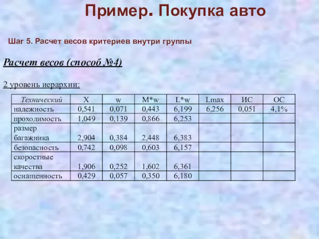 Пример. Покупка авто Расчет весов (способ №4) 2 уровень иерархии: Шаг 5. Расчет