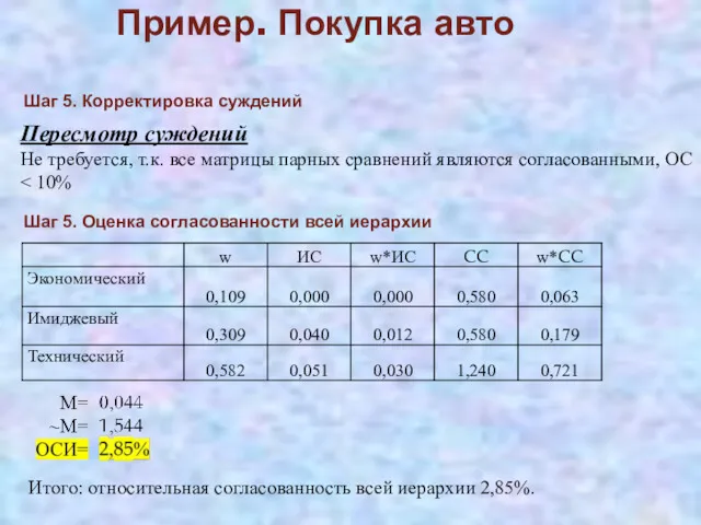 Пример. Покупка авто Итого: относительная согласованность всей иерархии 2,85%. Пересмотр суждений Не требуется,