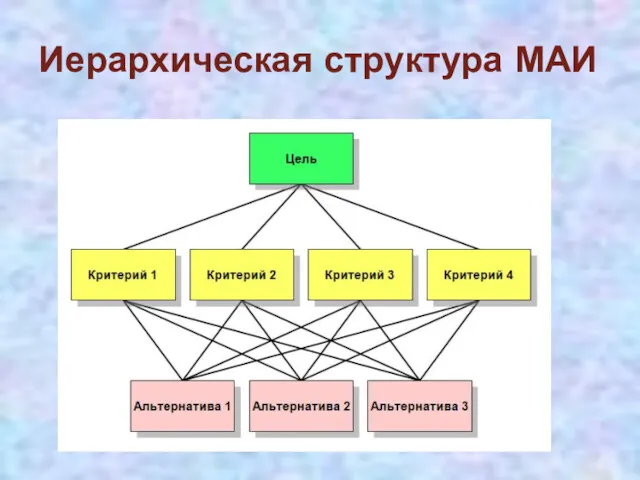 Иерархическая структура МАИ