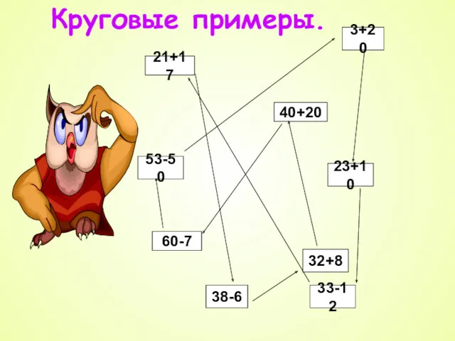 Круговые примеры. 21+17 40+20 53-50 23+10 60-7 3+20 32+8 38-6 33-12