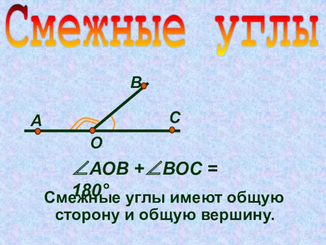 Смежные углы О А В С ∠АОB +∠ВОС = 180°