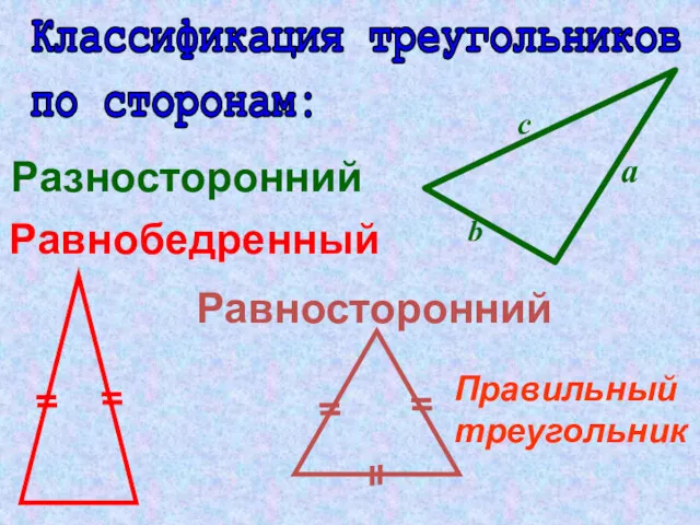 Разносторонний Равнобедренный Равносторонний Классификация треугольников по сторонам: Правильный треугольник