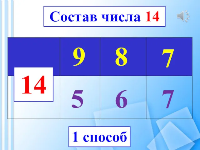 14 9 8 7 5 6 7 1 способ Состав числа 14