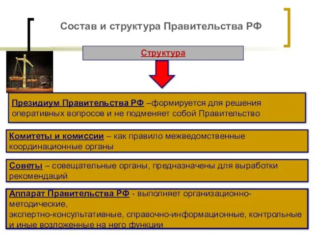 Состав и структура Правительства РФ Структура Президиум Правительства РФ –формируется для решения оперативных