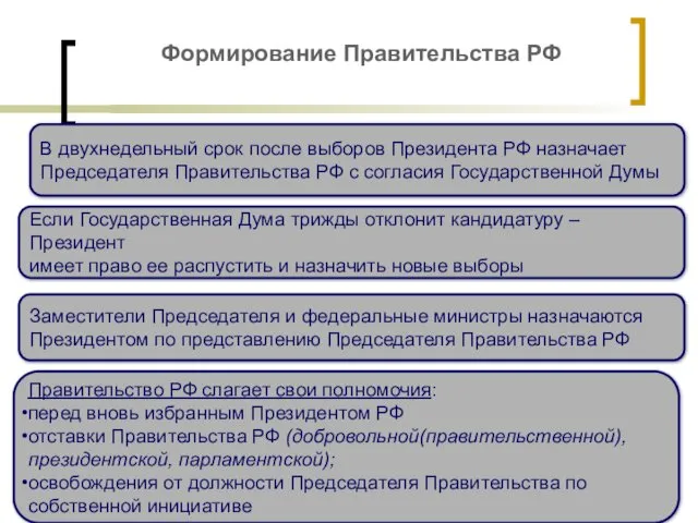 Формирование Правительства РФ В двухнедельный срок после выборов Президента РФ