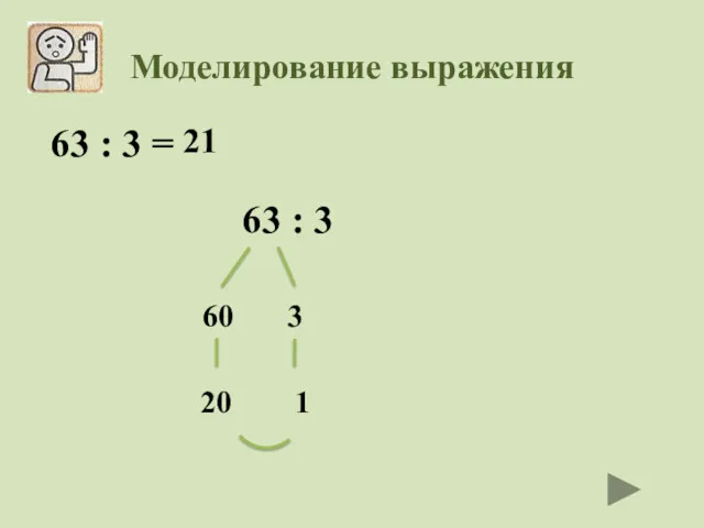 Моделирование выражения 63 : 3 = 63 : 3 60 3 20 1 21