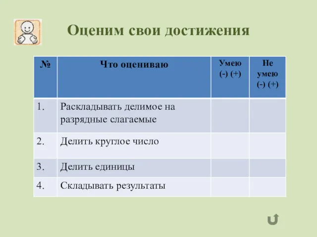 Оценим свои достижения