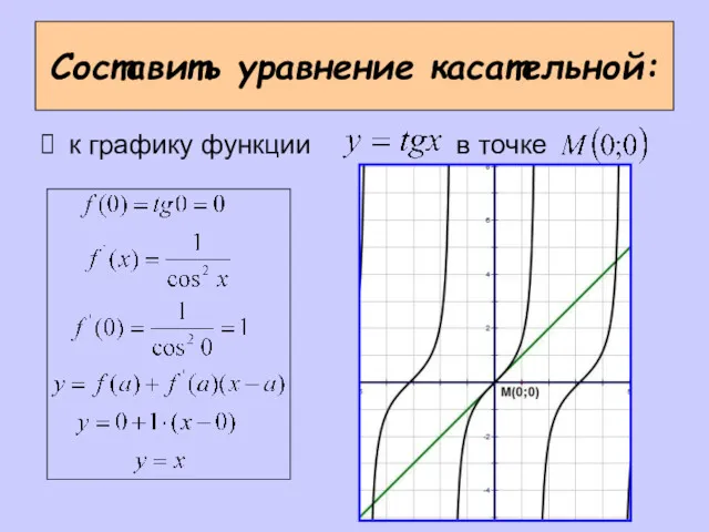 Составить уравнение касательной: к графику функции в точке