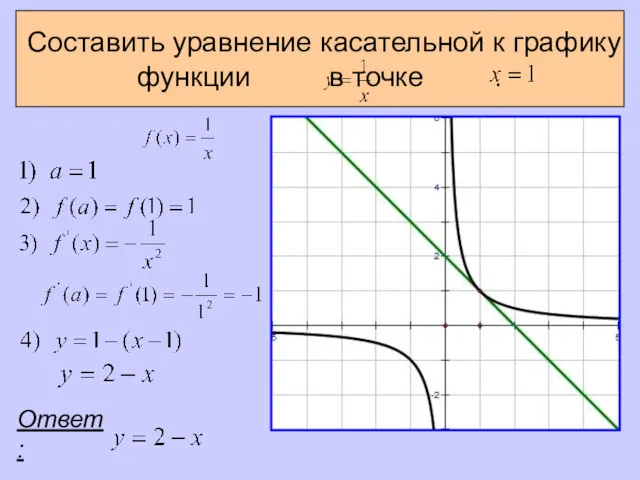 Составить уравнение касательной к графику функции в точке . Ответ: