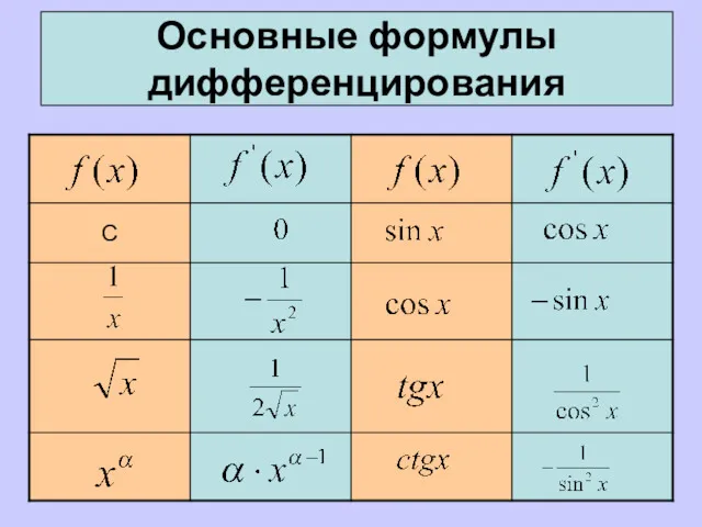 Основные формулы дифференцирования