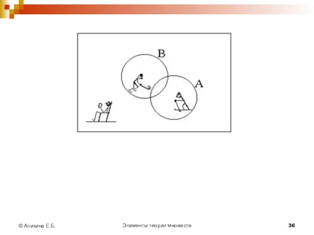 Элементы теории множеств © Аликина Е.Б.