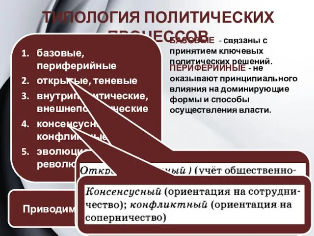 ТИПОЛОГИЯ ПОЛИТИЧЕСКИХ ПРОЦЕССОВ базовые, периферийные открытые, теневые внутриполитические, внешнеполитические консенсусные,