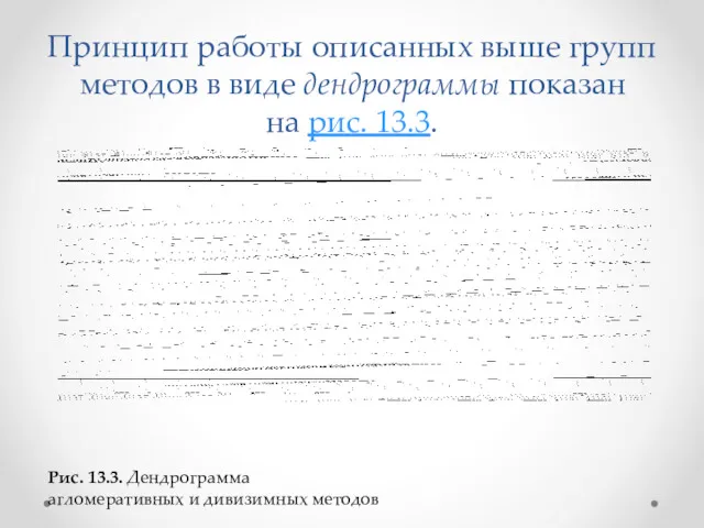 Принцип работы описанных выше групп методов в виде дендрограммы показан