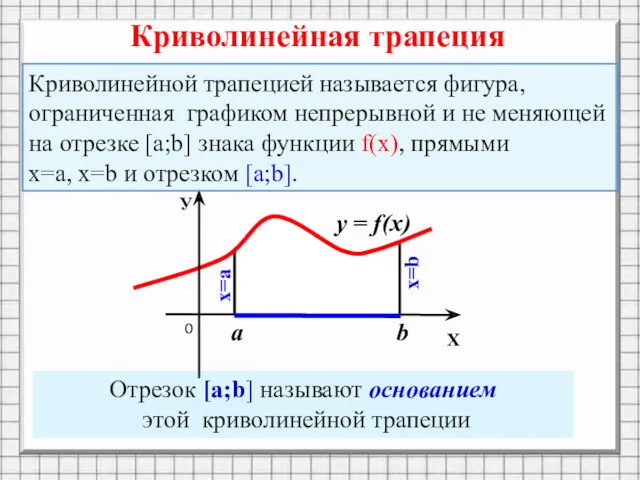 Криволинейная трапеция Отрезок [a;b] называют основанием этой криволинейной трапеции Криволинейной