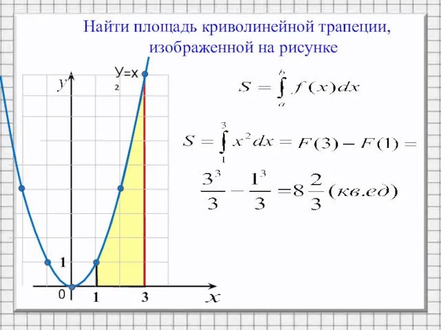 Найти площадь криволинейной трапеции, изображенной на рисунке 0 1 3 У=х² 1