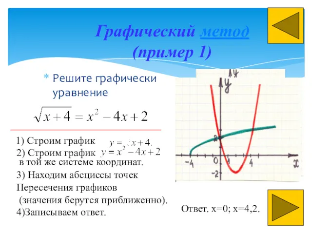 Графический метод (пример 1) Решите графически уравнение Ответ. x=0; x=4,2.