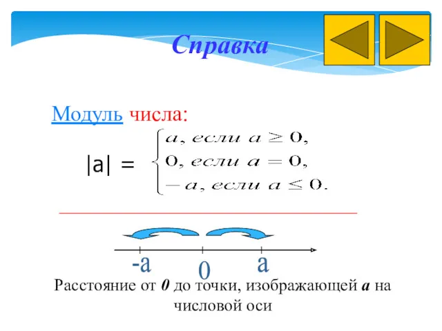 Справка Модуль числа: |a| = a -a 0 Расстояние от