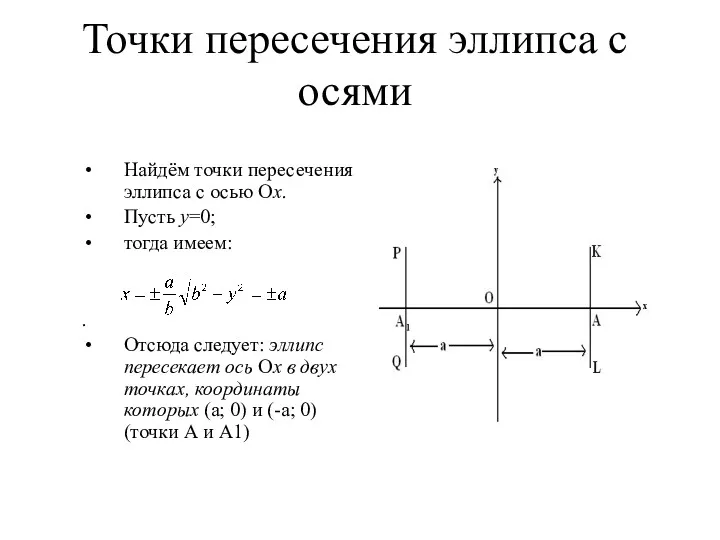 Точки пересечения эллипса с осями Найдём точки пересечения эллипса с