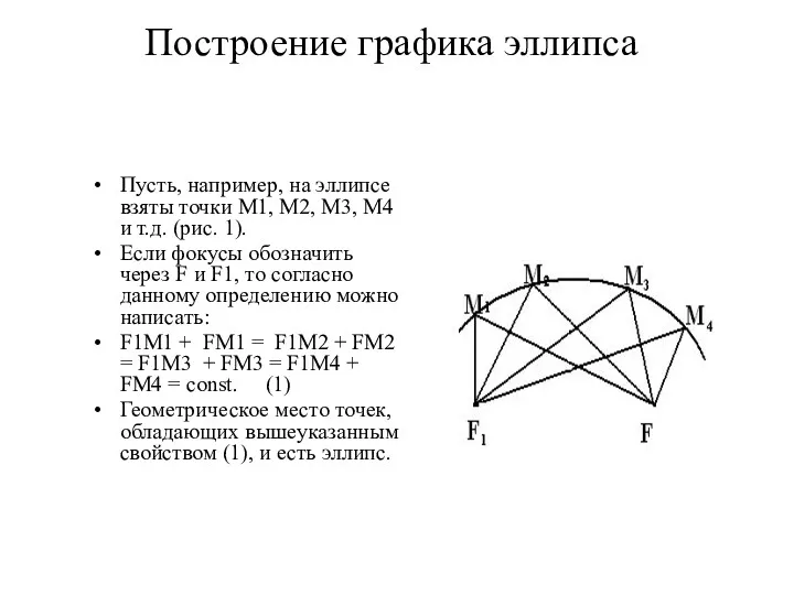 Построение графика эллипса Пусть, например, на эллипсе взяты точки M1,