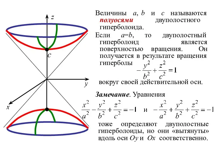 Величины a, b и c называются полуосями двуполостного гиперболоида. Если