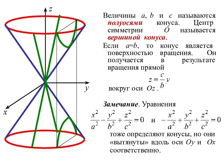 Величины a, b и c называются полуосями конуса. Центр симметрии