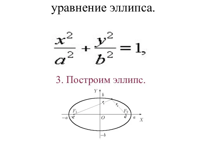 уравнение эллипса. 3. Построим эллипс.