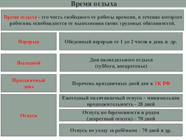 Время отдыха Время отдыха - это часть свободного от работы времени, в течение