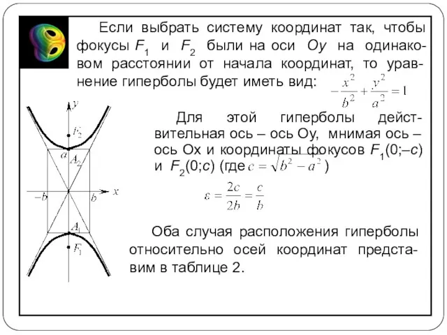 Если выбрать систему координат так, чтобы фокусы F1 и F2