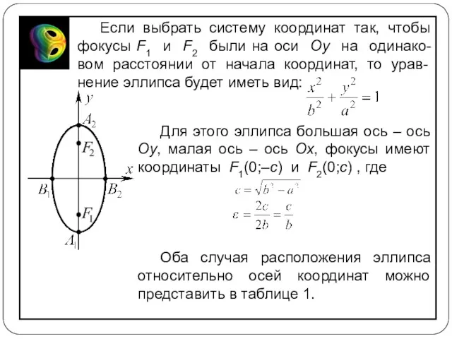 Если выбрать систему координат так, чтобы фокусы F1 и F2