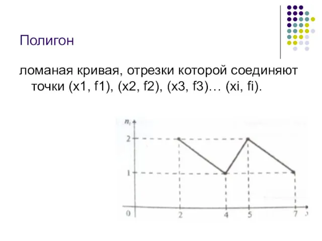 Полигон ломаная кривая, отрезки которой соединяют точки (х1, f1), (х2, f2), (х3, f3)… (хi, fi).