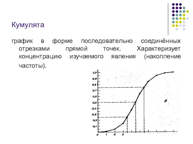 Кумулята график в форме последовательно соединённых отрезками прямой точек. Характеризует концентрацию изучаемого явления (накопление частоты).