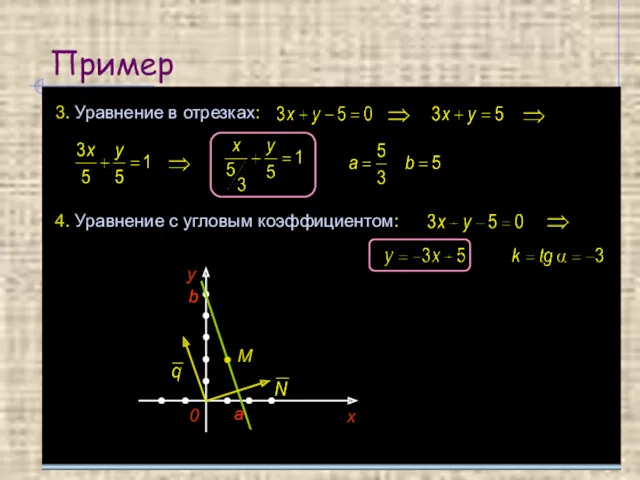 Пример 3. Уравнение в отрезках: 4. Уравнение с угловым коэффициентом: М b a