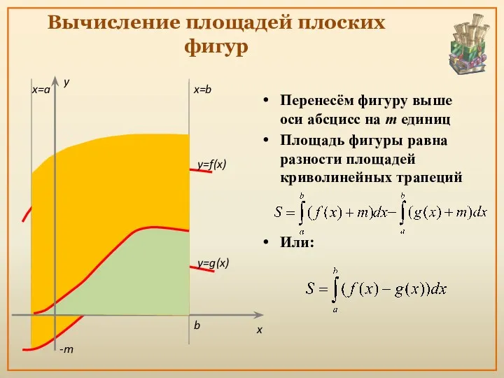 Вычисление площадей плоских фигур Перенесём фигуру выше оси абсцисс на