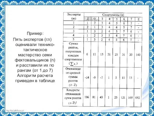 Пример: Пять экспертов (гл) оценивали технико-тактическое мастерство семи фехтовальщиков (n)