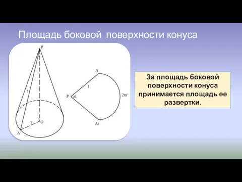 Площадь боковой поверхности конуса За площадь боковой поверхности конуса принимается площадь ее развертки.